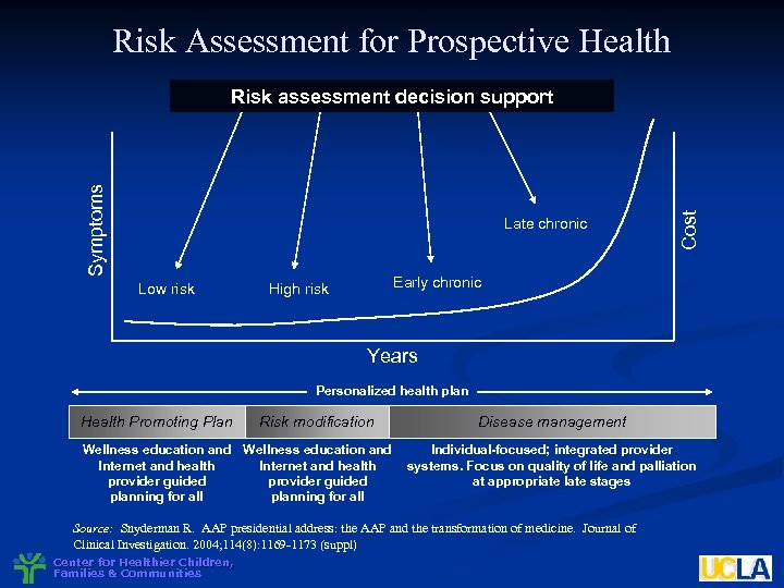 Risk Assessment for Prospective Health Late chronic Low risk Cost Symptoms Risk assessment decision