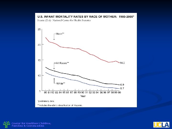 Center for Healthier Children, Families & Communities 