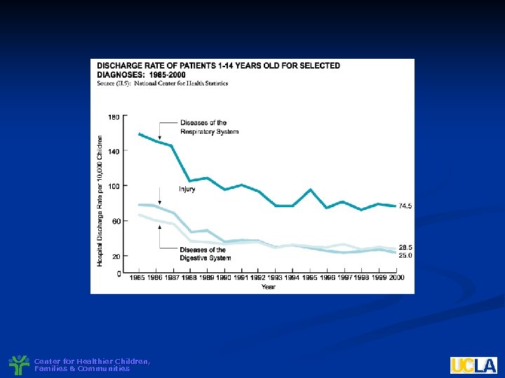 Center for Healthier Children, Families & Communities 