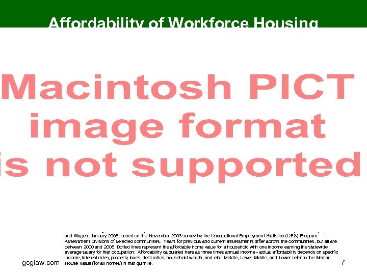 Affordability of Workforce Housing gcglaw. com Sources and Notes: Dr. Shapiro, Gallagher, Callahan and
