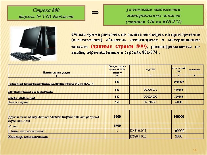 Система косгу. Косгу 310. 310 Статья расходов. 310 Статья косгу. Форма тзв-бюджет.