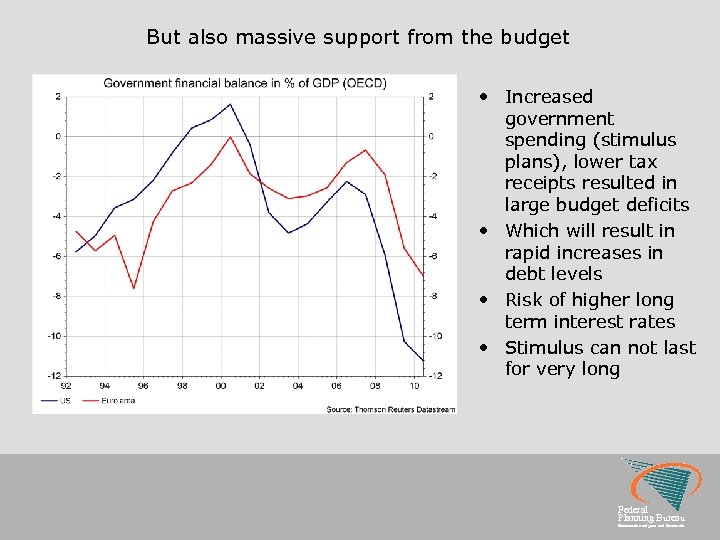But also massive support from the budget • Increased government spending (stimulus plans), lower