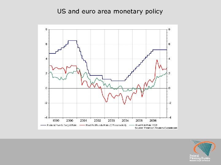 US and euro area monetary policy Federal Planning Bureau Economic analyses and forecasts 