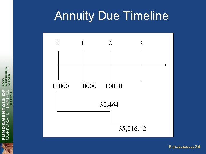 Annuity Due Timeline 0 10000 1 10000 2 3 10000 32, 464 35, 016.