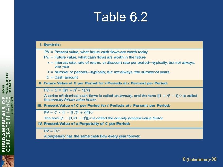 Table 6. 2 6 (Calculators)-38 
