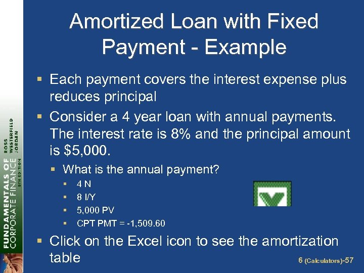 Amortized Loan with Fixed Payment - Example § Each payment covers the interest expense