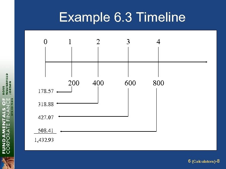 Example 6. 3 Timeline 0 1 200 2 3 4 400 600 800 178.