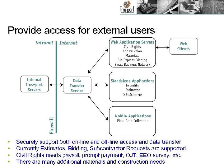 Provide access for external users • • Securely support both on-line and off-line access