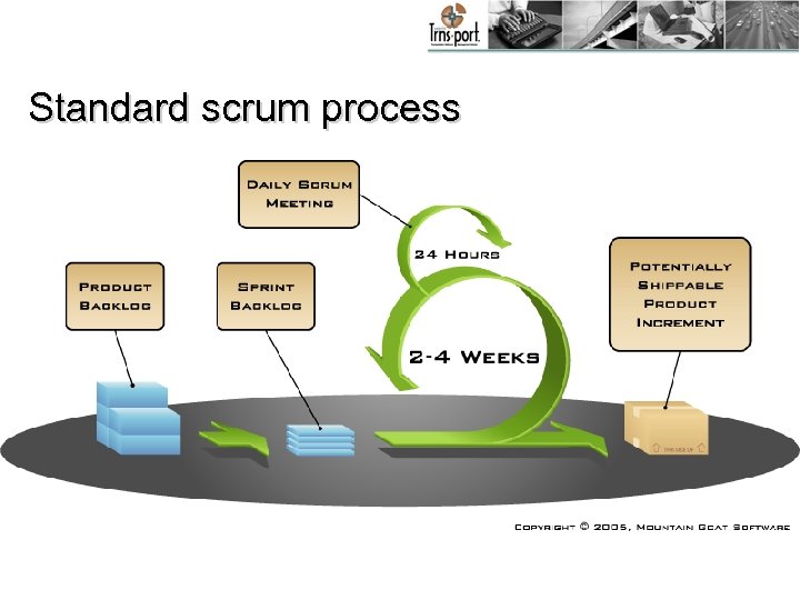 Standard scrum process 