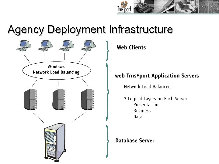 Agency Deployment Infrastructure 