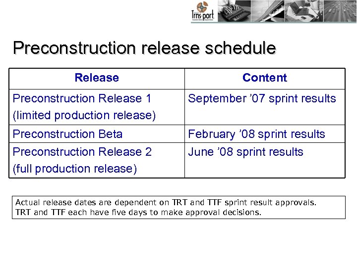 Preconstruction release schedule Release Content Preconstruction Release 1 (limited production release) September ’ 07