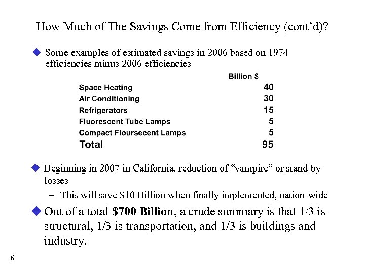 How Much of The Savings Come from Efficiency (cont’d)? u Some examples of estimated