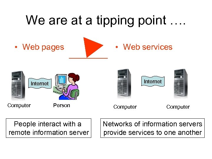 We are at a tipping point …. • Web pages • Web services Internet