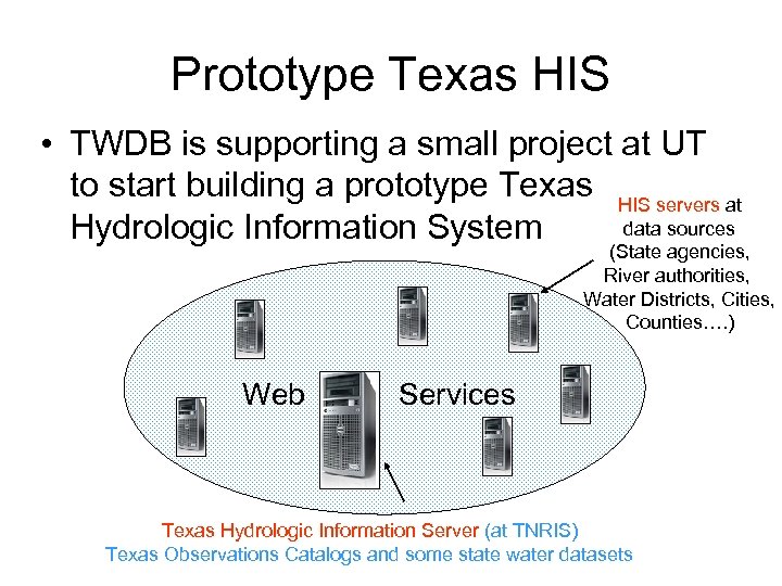 Prototype Texas HIS • TWDB is supporting a small project at UT to start