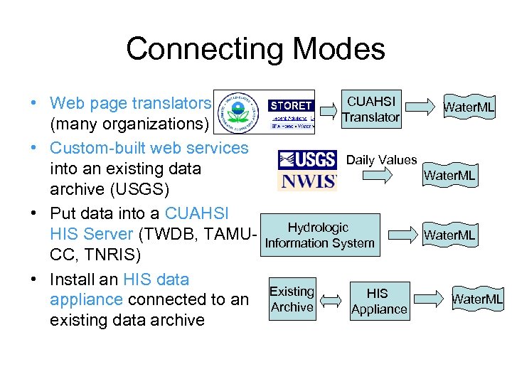 Connecting Modes • Web page translators (many organizations) • Custom-built web services into an