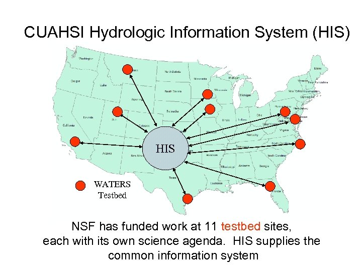 CUAHSI Hydrologic Information System (HIS) HIS WATERS Testbed NSF has funded work at 11