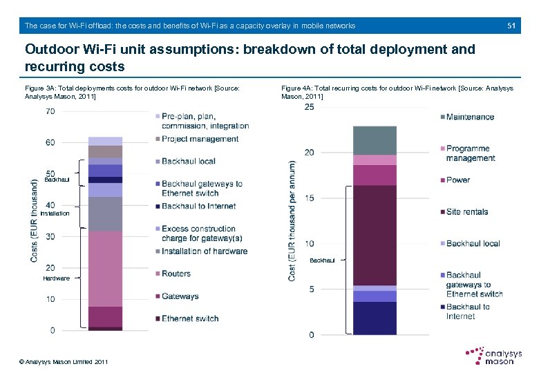 The case for Wi-Fi offload: the costs and benefits of Wi-Fi as a capacity