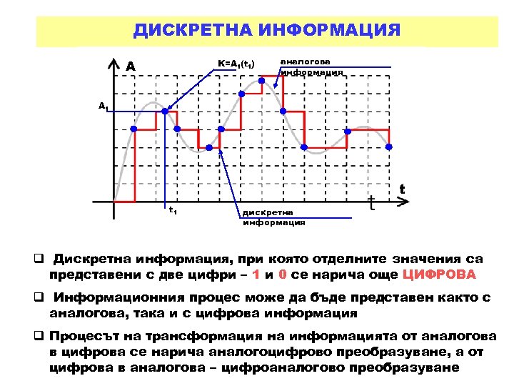 ДИСКРЕТНА ИНФОРМАЦИЯ A K=A 1(t 1) аналогова информация A 1 t t 1 дискретна