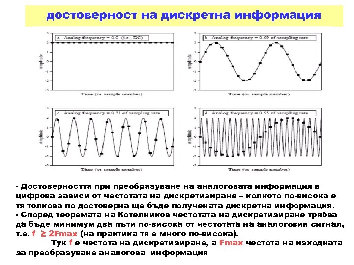достоверност на дискретна информация - Достоверността при преобразуване на аналоговата информация в цифрова зависи