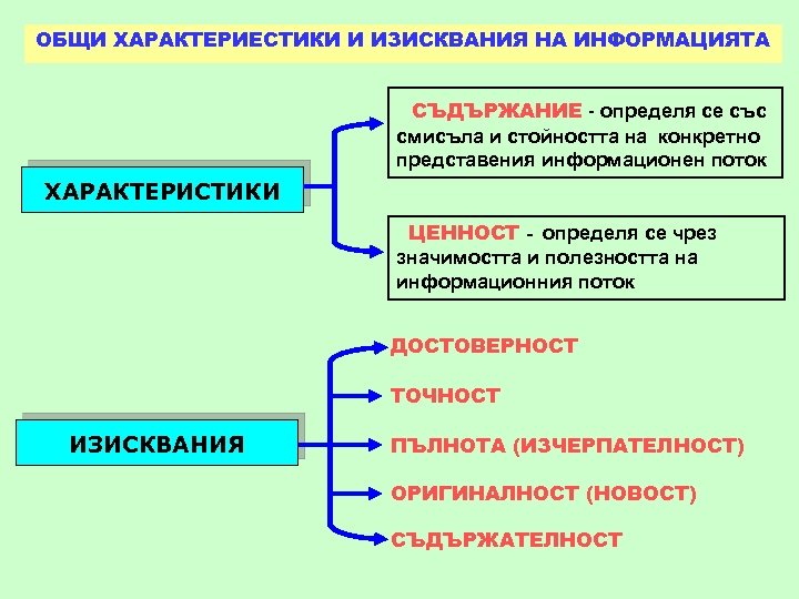 ОБЩИ ХАРАКТЕРИЕСТИКИ И ИЗИСКВАНИЯ НА ИНФОРМАЦИЯТА СЪДЪРЖАНИЕ - определя се със смисъла и стойността