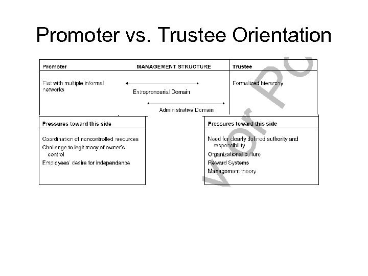 Promoter vs. Trustee Orientation 