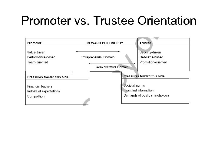 Promoter vs. Trustee Orientation 