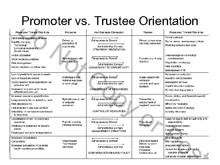 Promoter vs. Trustee Orientation 