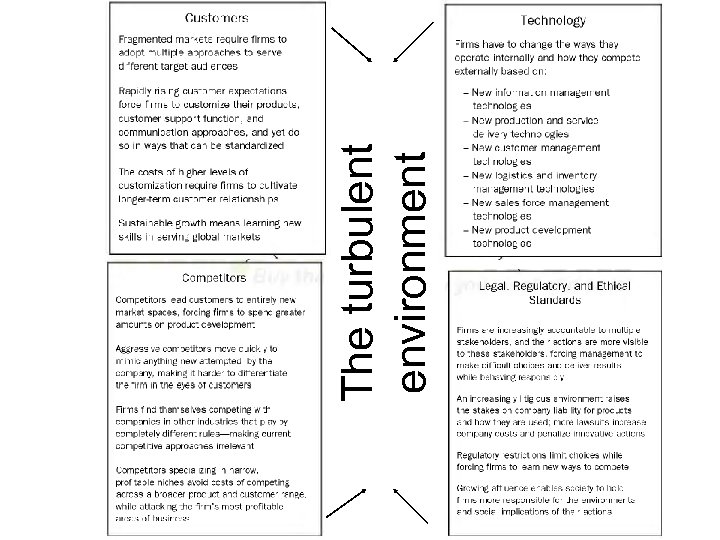 The turbulent environment 