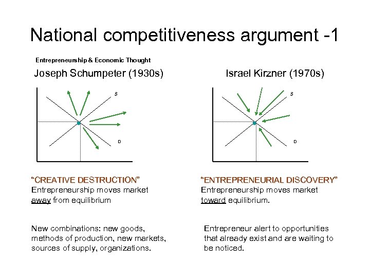 National competitiveness argument -1 Entrepreneurship & Economic Thought Joseph Schumpeter (1930 s) S Israel