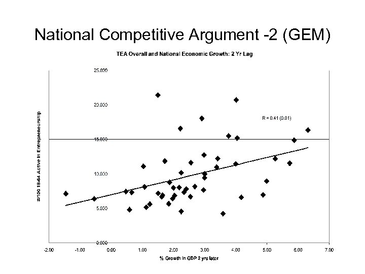National Competitive Argument -2 (GEM) 