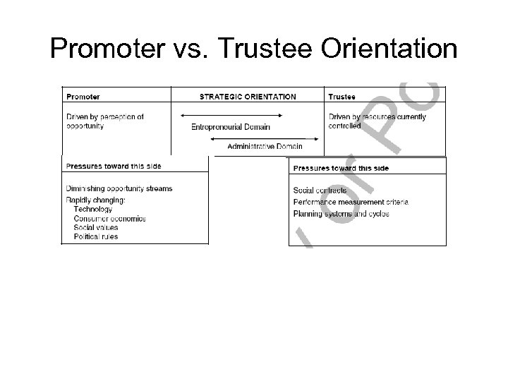 Promoter vs. Trustee Orientation 