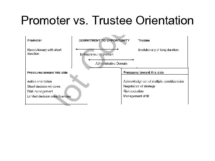 Promoter vs. Trustee Orientation 