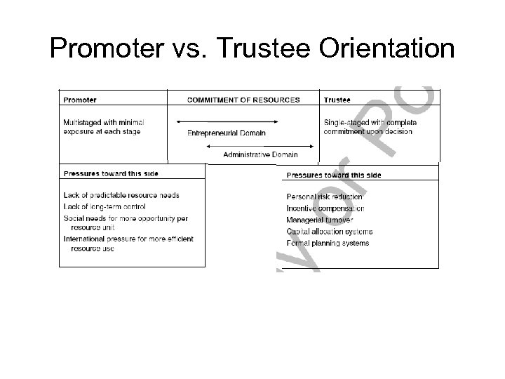 Promoter vs. Trustee Orientation 