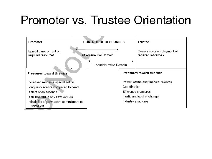 Promoter vs. Trustee Orientation 