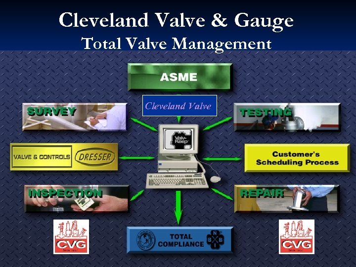 Cleveland Valve & Gauge Total Valve Management Cleveland Valve 