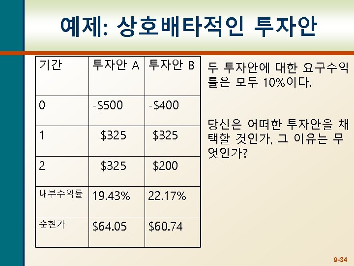 예제: 상호배타적인 투자안 기간 투자안 A 투자안 B 0 -$500 두 투자안에 대한 요구수익