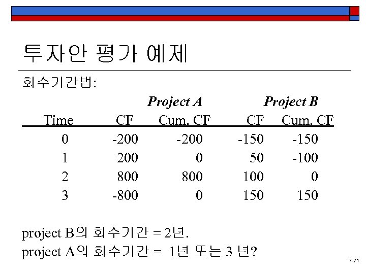 투자안 평가 예제 회수기간법: Time 0 1 2 3 CF -200 800 -800 Project