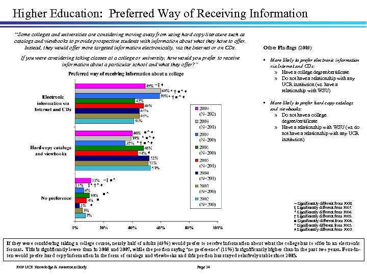 Higher Education: Preferred Way of Receiving Information “Some colleges and universities are considering moving