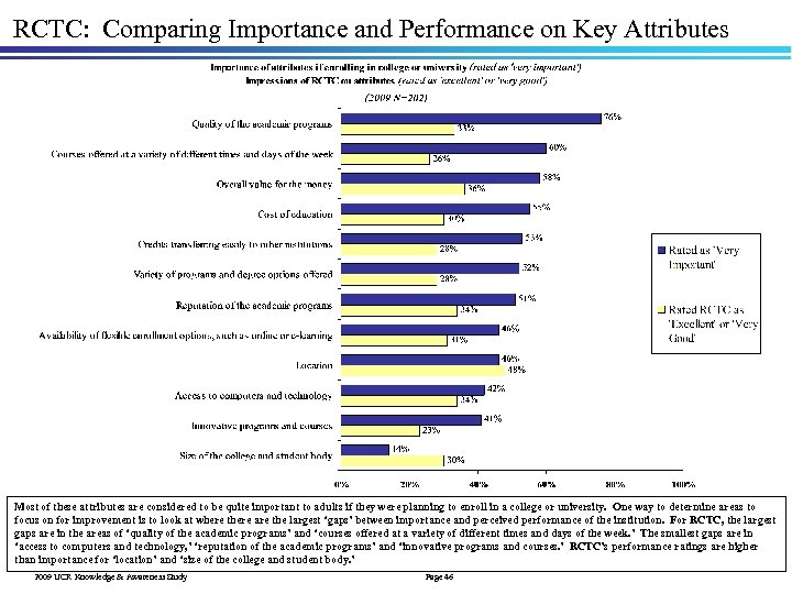 RCTC: Comparing Importance and Performance on Key Attributes Most of these attributes are considered