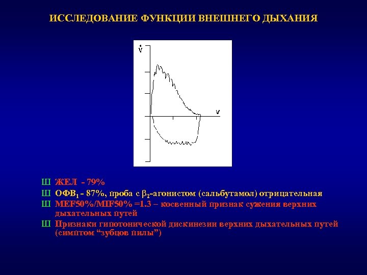 Проба с бронхолитиком отрицательная