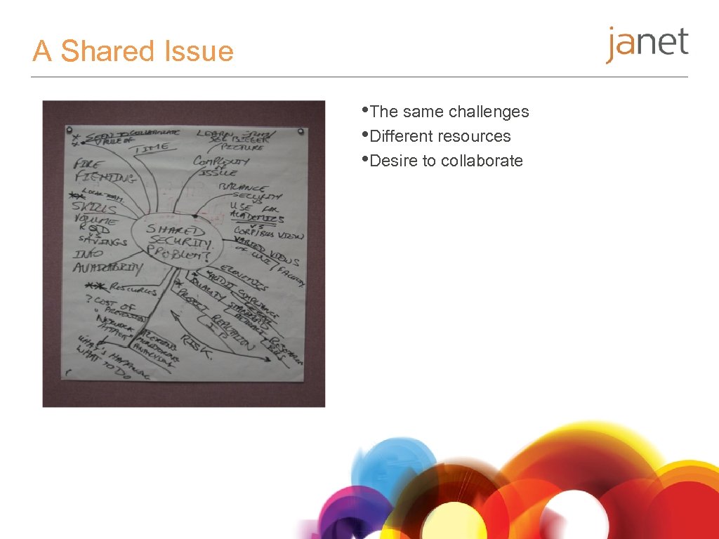 A Shared Issue • The same challenges • Different resources • Desire to collaborate