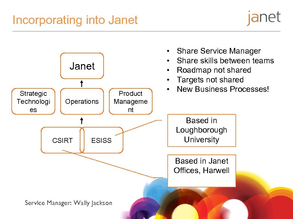 Incorporating into Janet Strategic Technologi es Operations CSIRT ESISS Product Manageme nt • •