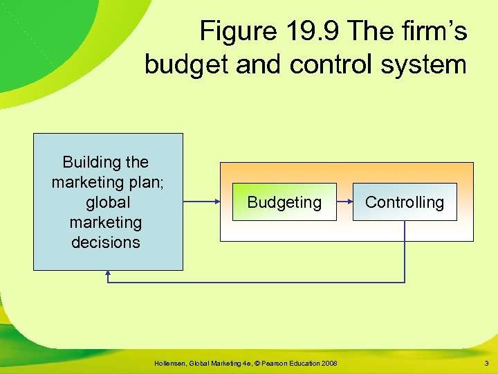 Figure 19. 9 The firm’s budget and control system Building the marketing plan; global