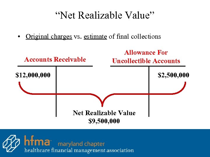 “Net Realizable Value” • Original charges vs. estimate of final collections Accounts Receivable Allowance