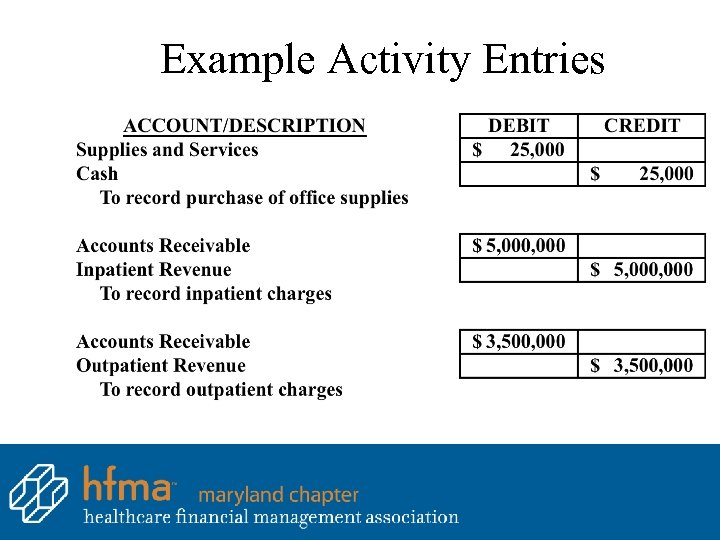 Example Activity Entries 