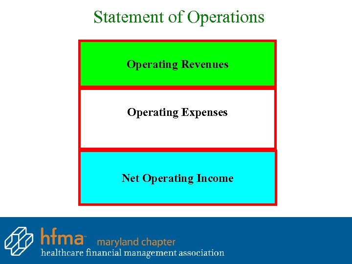 Statement of Operations Operating Revenues Operating Expenses Net Operating Income 