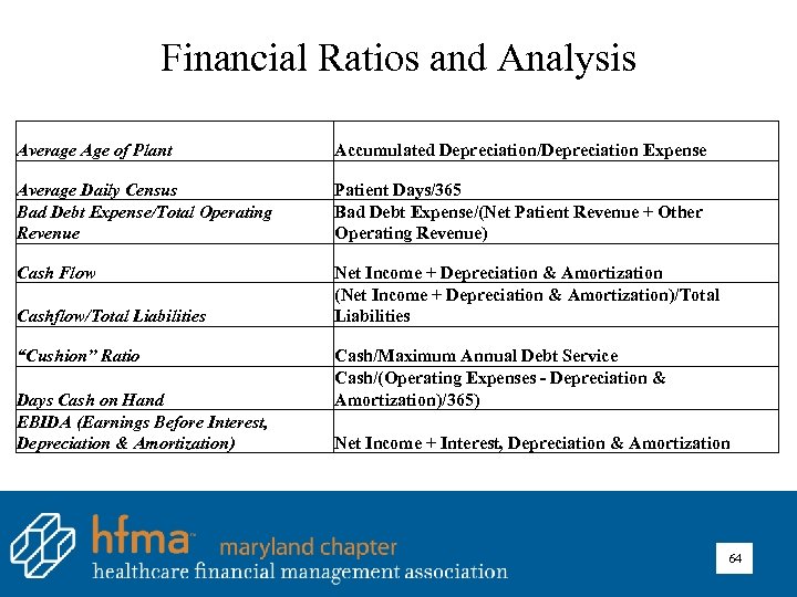 Financial Ratios and Analysis Average Age of Plant Accumulated Depreciation/Depreciation Expense Average Daily Census