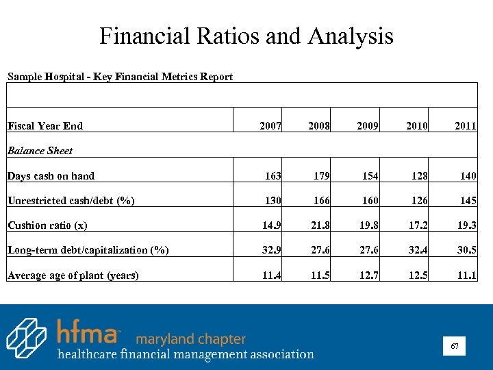 Financial Ratios and Analysis Sample Hospital - Key Financial Metrics Report Fiscal Year End