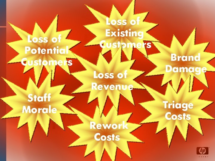Loss of Existing Customers What is the Business Impact? Loss of Potential Customers Staff