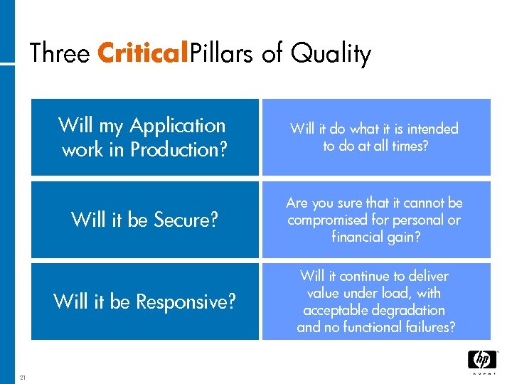 Three Critical. Pillars of Quality Will my Application work in Production? Will it be